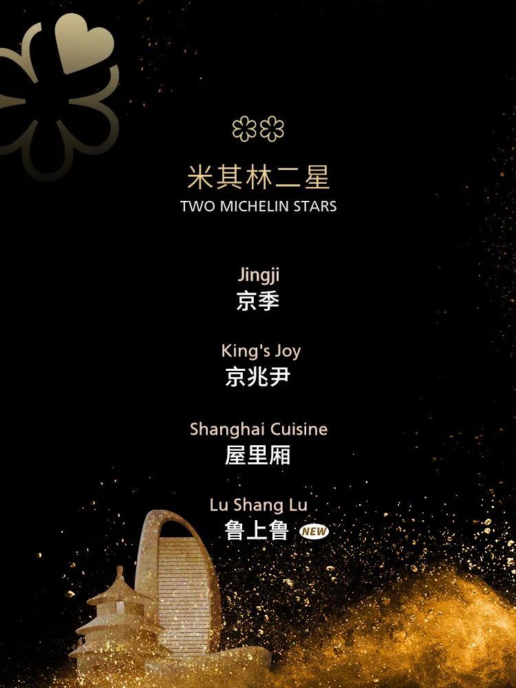 惊喜,意外!2025版北京米其林指南发布,有你的“菜”吗? 惊喜,意外!2025版北京米其林指南发布,有你的“菜”吗?