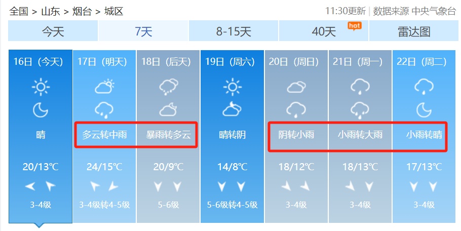 最大降幅12～16℃！烟台将迎大到暴雨局部大暴雨！
