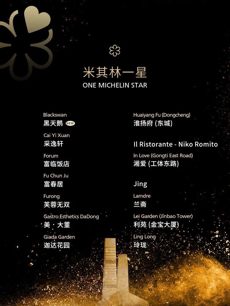 惊喜,意外!2025版北京米其林指南发布,有你的“菜”吗? 惊喜,意外!2025版北京米其林指南发布,有你的“菜”吗?