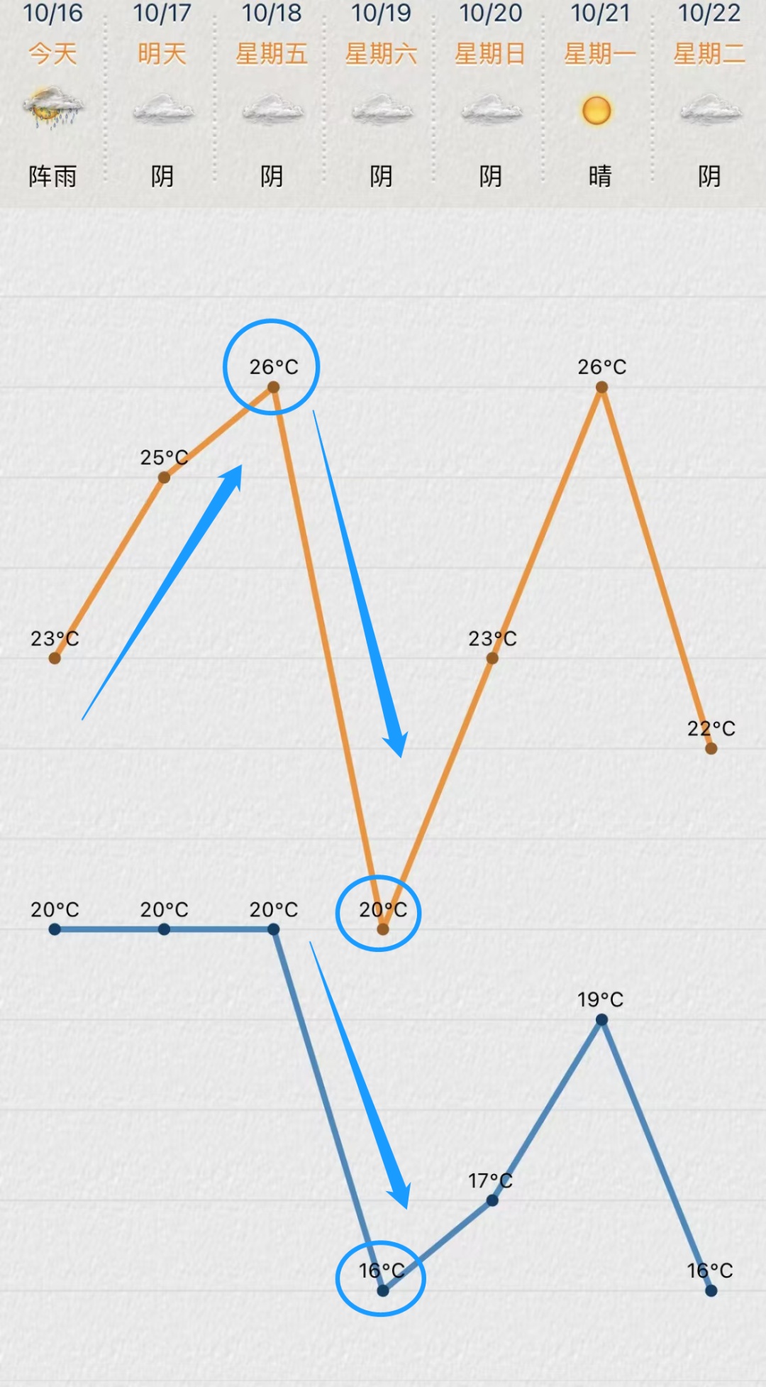 江苏将迎大风降温天气！更强冷空气就在…