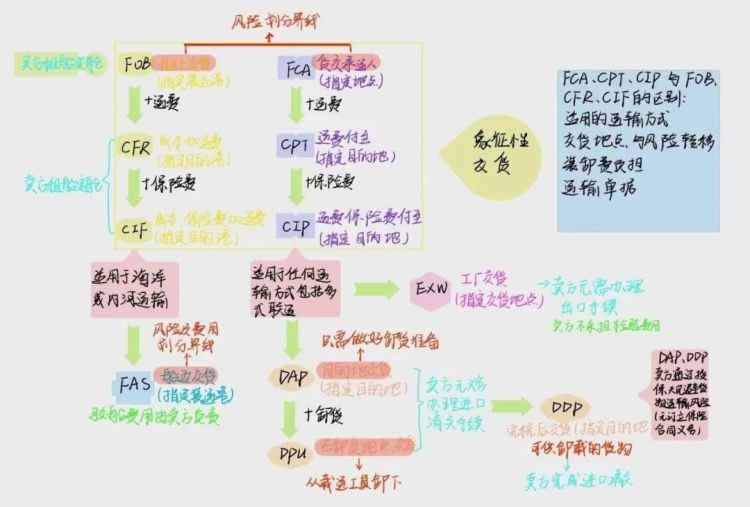 成功保研！“今生可能无法行走”的她，想逆天改命