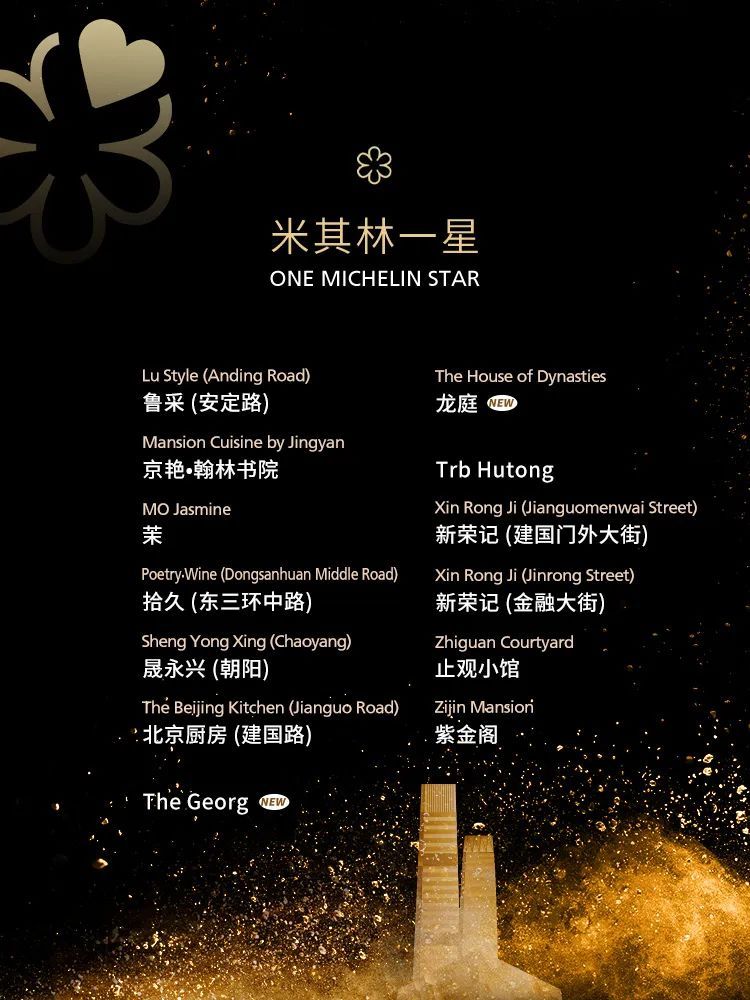 惊喜,意外!2025版北京米其林指南发布,有你的“菜”吗? 惊喜,意外!2025版北京米其林指南发布,有你的“菜”吗?