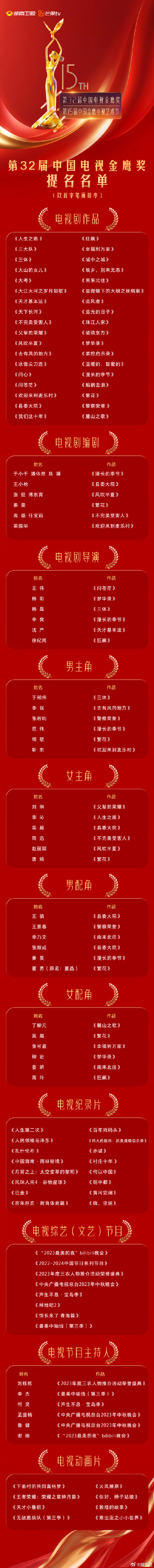 第32届中国电视金鹰奖提名名单公布