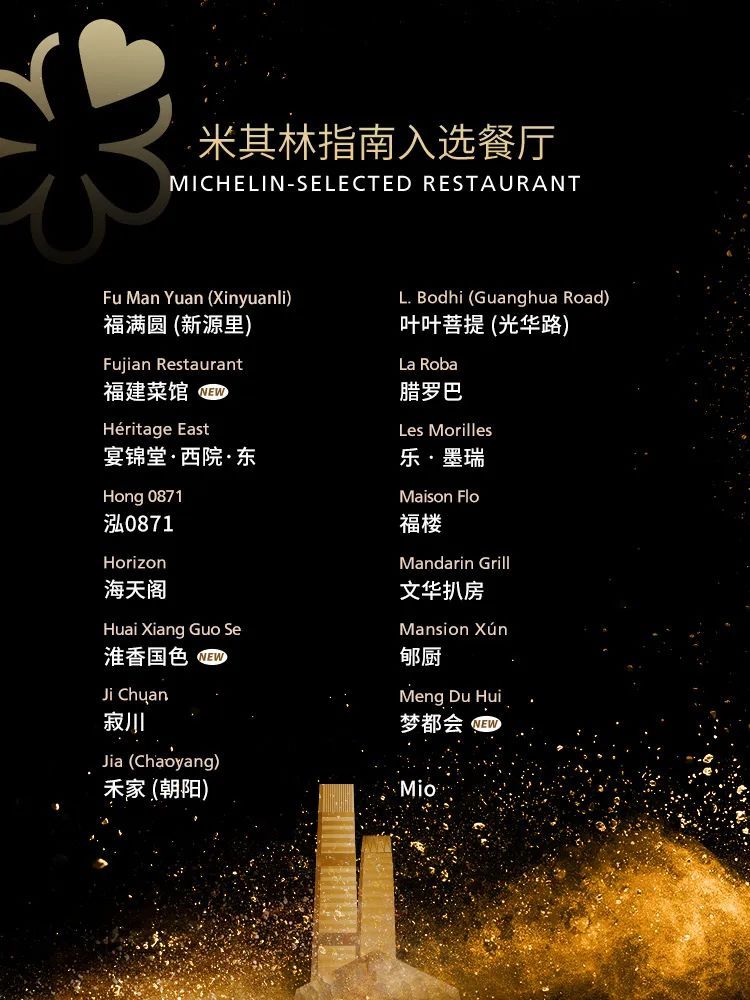 惊喜,意外!2025版北京米其林指南发布,有你的“菜”吗? 惊喜,意外!2025版北京米其林指南发布,有你的“菜”吗?