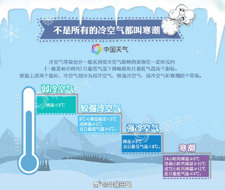 转给你关心的ta！北方多地准备一夜入冬