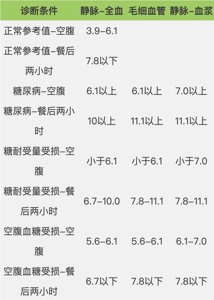 身体出现这些症状，是血脂、血糖发出的求救信号！
