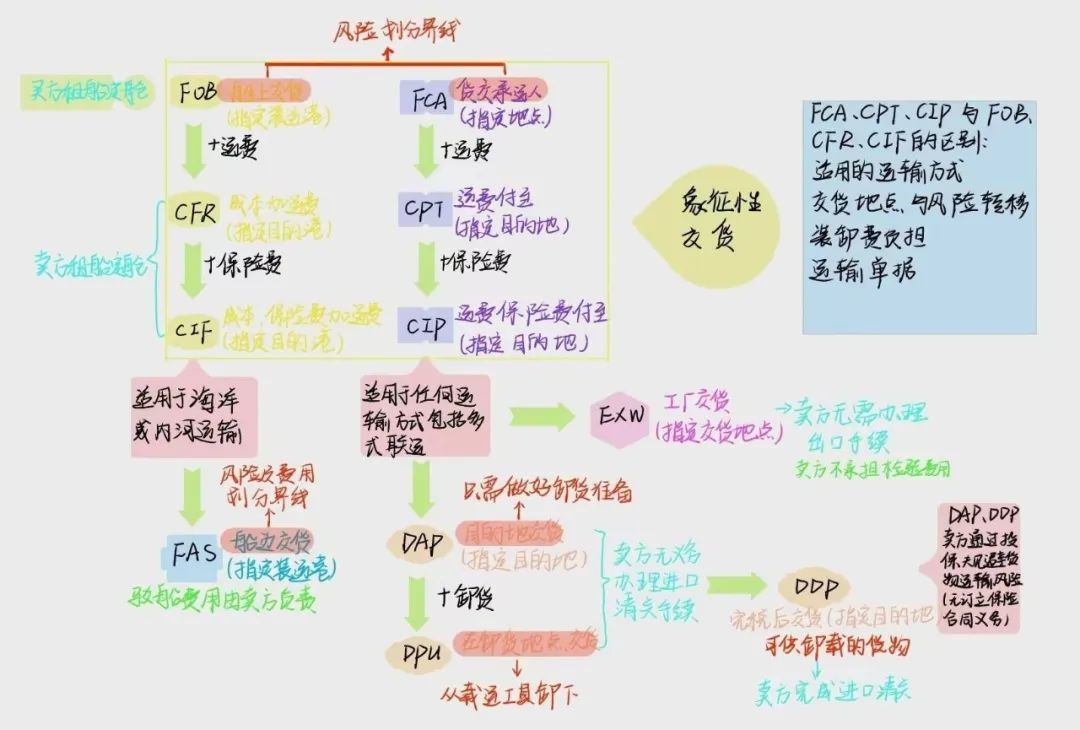 身高不足1.2米、靠矫正器行走的她，成功保研！