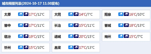 冷！山西未来三天雨雪大风降温来袭 北部多地气温将会跌破冰点