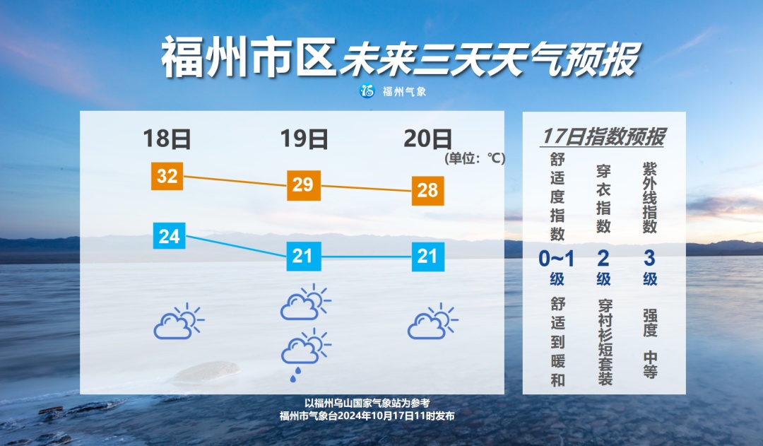 降温降雨！福州天气即将反转！就在本周末！