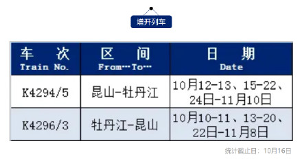 近期这些列车恢复开行或增开，有你需要的车次吗→