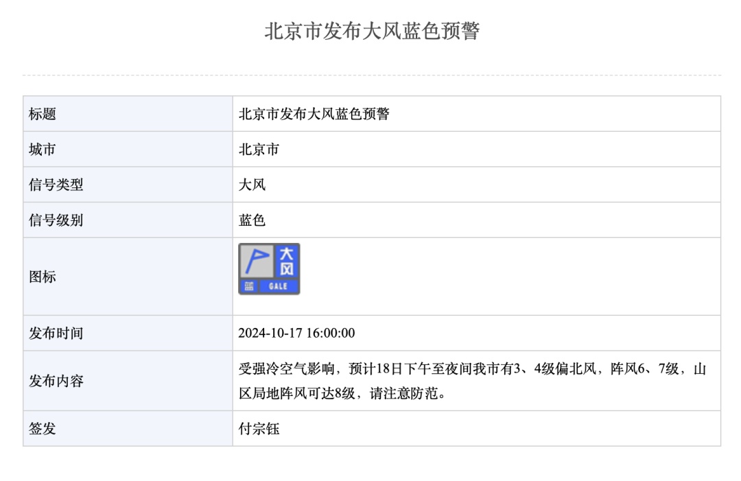 寒潮！大风！北京两预警齐发！最低温降幅超10℃