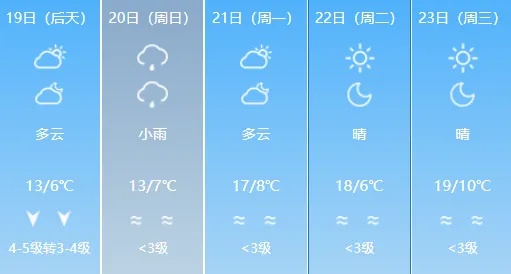 暴雨预警！山东10市局部大暴雨，济南今晚开下！