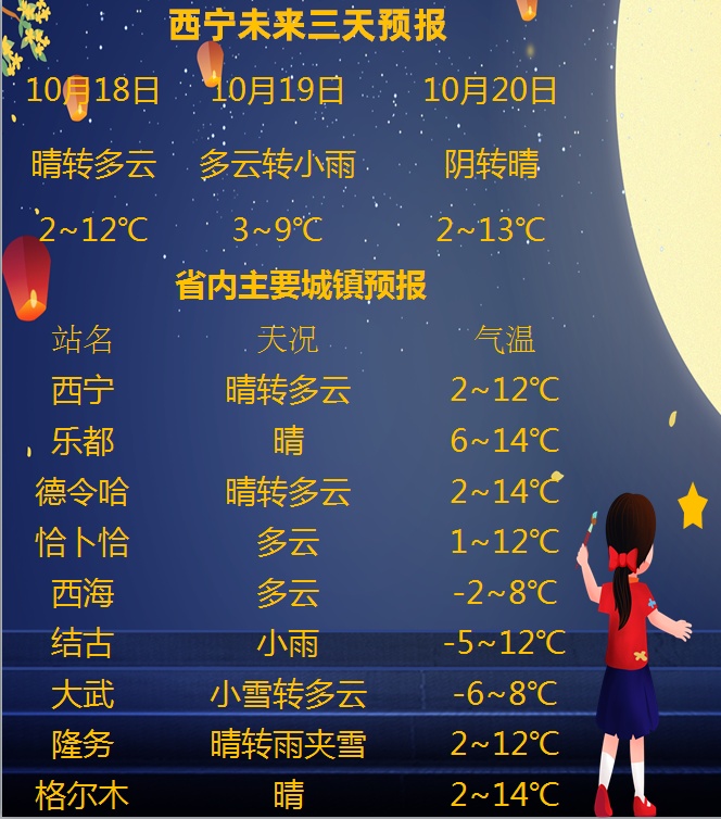 就在今晚!青海除南部外均可看到...... 就在今晚!青海除南部外均可看到......