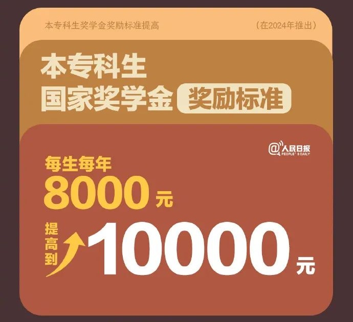 一大学食堂窗口的告示火了！