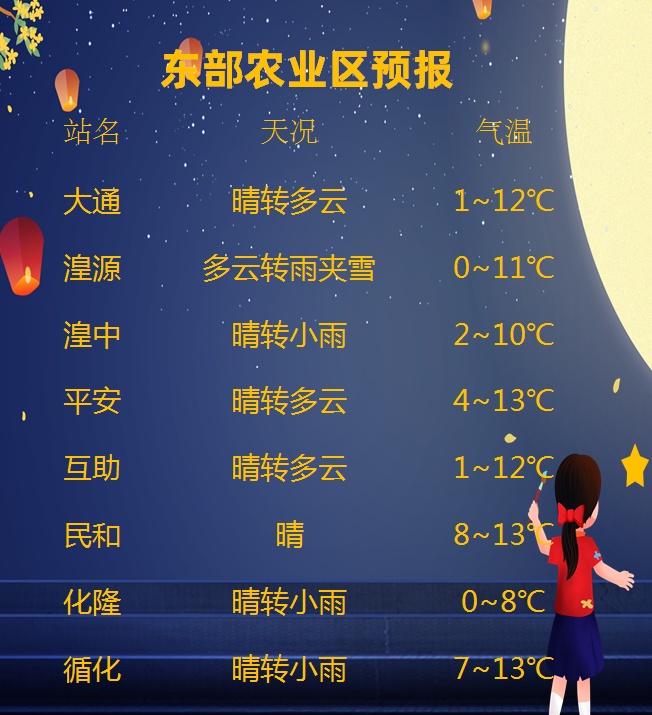 就在今晚!青海除南部外均可看到...... 就在今晚!青海除南部外均可看到......