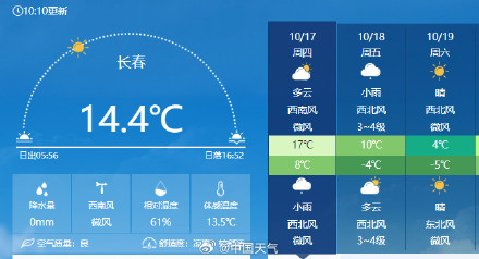 这轮强冷空气终究翻不过南岭 华南“夏常在”地位稳如泰山
