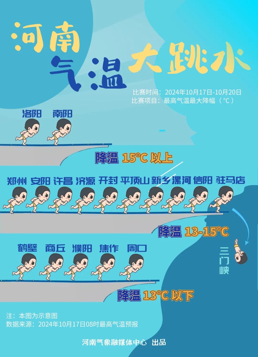 洛阳大到暴雨！降温15℃以上！