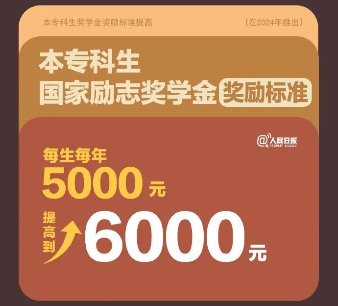 一大学食堂窗口的告示火了！