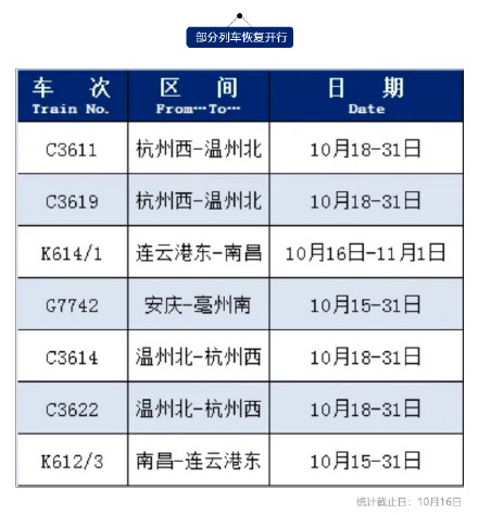 近期这些列车恢复开行或增开，有你需要的车次吗→