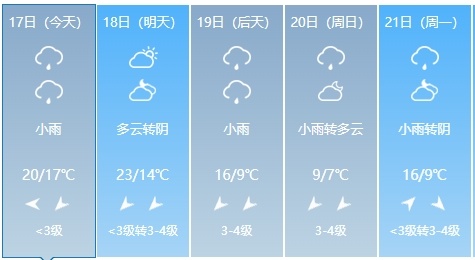 河南大到暴雨！雨夹雪！马上到！