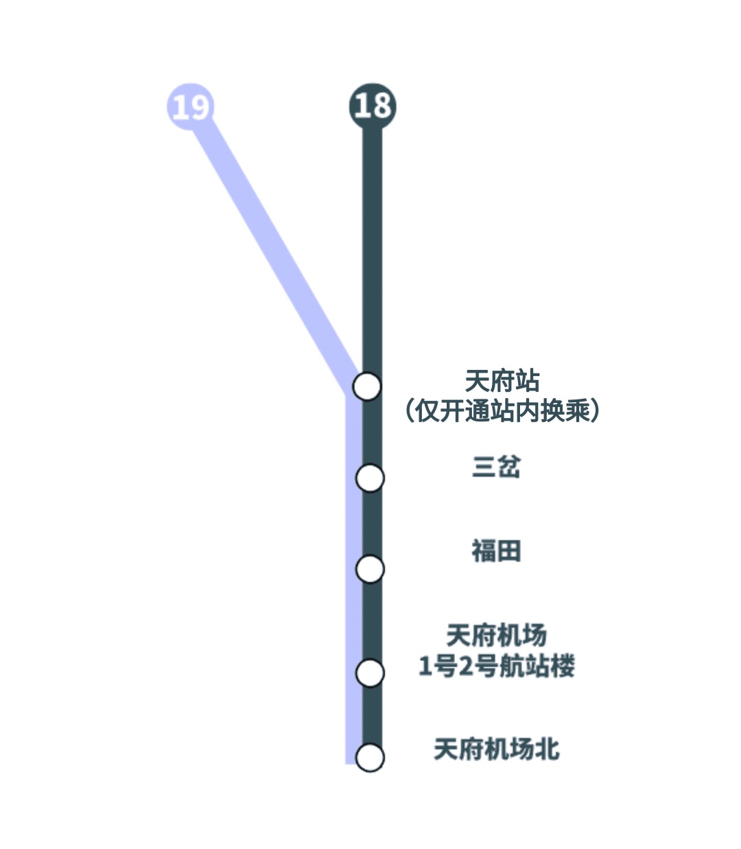 成都地铁一号线冰墩墩图片