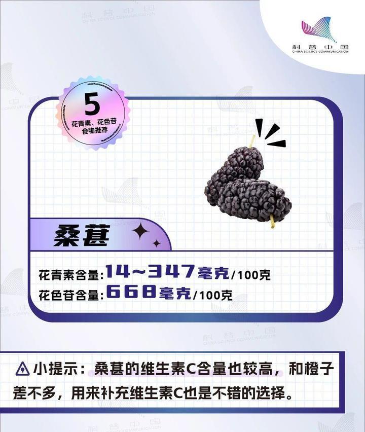 “花青素之王”不是蓝莓竟是它!多吃护脑、护眼、抗炎 “花青素之王”不是蓝莓竟是它!多吃护脑、护眼、抗炎