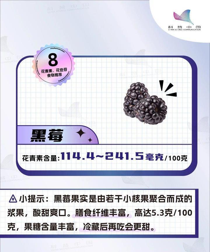 “花青素之王”不是蓝莓竟是它!多吃护脑、护眼、抗炎 “花青素之王”不是蓝莓竟是它!多吃护脑、护眼、抗炎