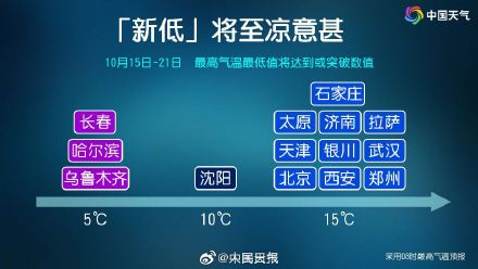 转给你关心的ta！北方多地准备一夜入冬