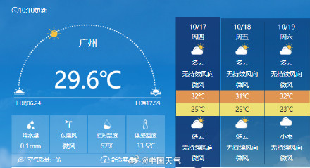 这轮强冷空气终究翻不过南岭 华南“夏常在”地位稳如泰山