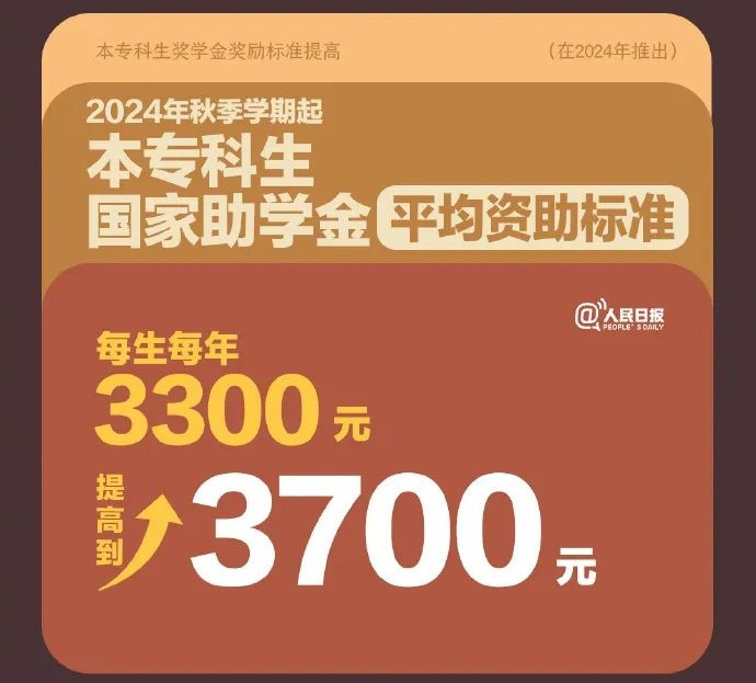 一大学食堂窗口的告示火了！