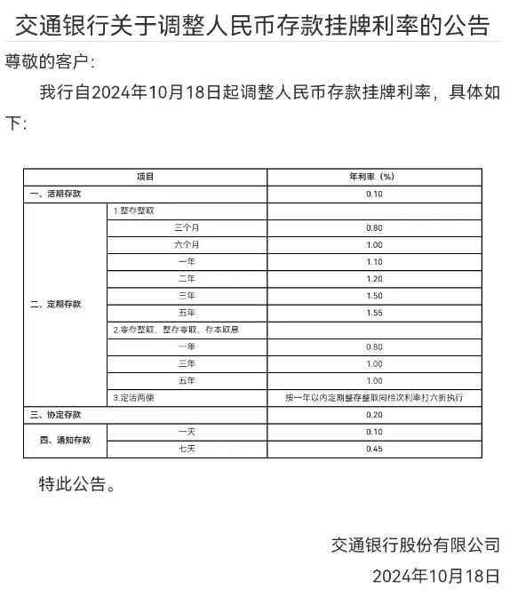 官宣下调！20万元存三年，利息少了......