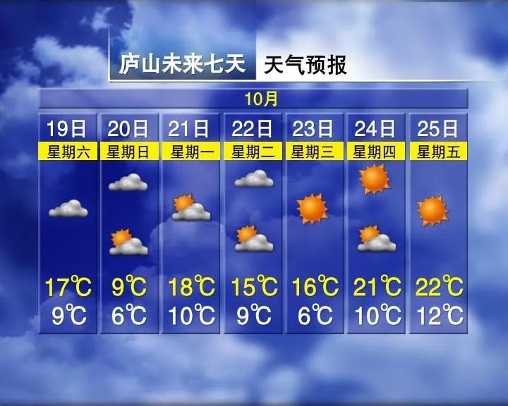 13°C！今晚抵达南昌！即将大反转
