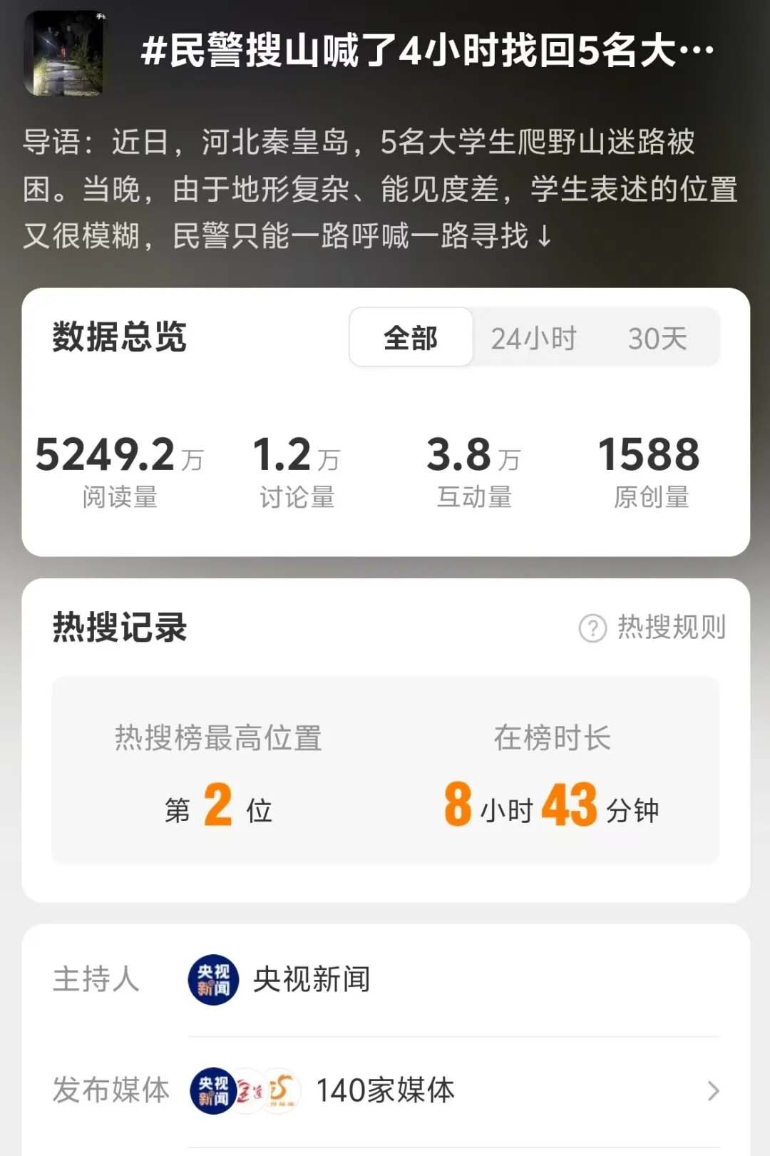 上热搜了！民警搜山喊了4小时找回5名大学生