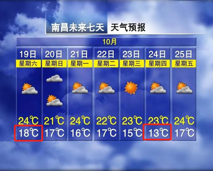 13°C！今晚抵达南昌！即将大反转