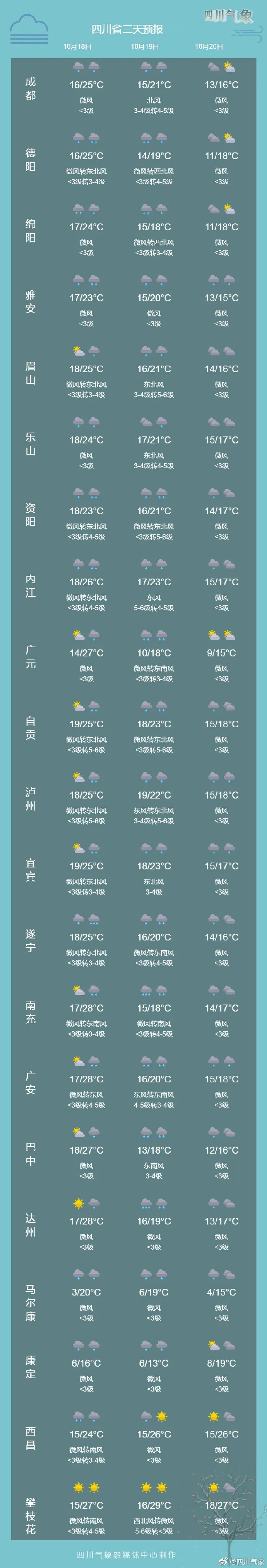 秋裤预警!换季式降温来了,局地降幅超14℃ 秋裤预警!换季式降温来了,局地降幅超14℃