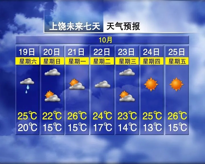 13°C！今晚抵达南昌！即将大反转