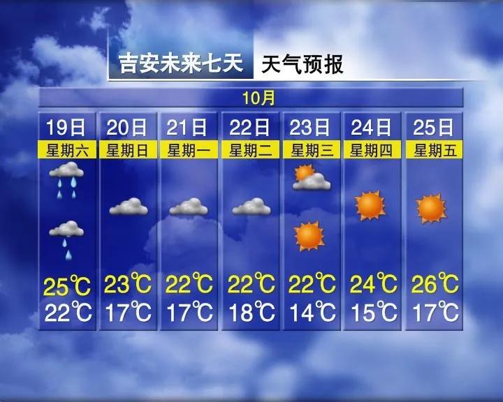 13°C！今晚抵达南昌！即将大反转