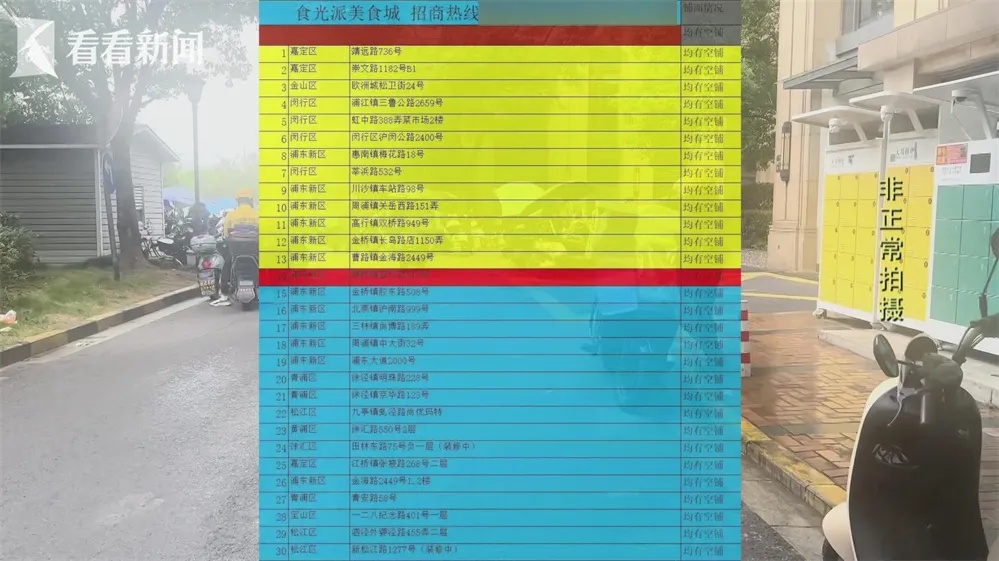 上海市民取外卖时傻眼:触目惊心!竟全都聚集在这 上海市民取外卖时傻眼:触目惊心!竟全都聚集在这