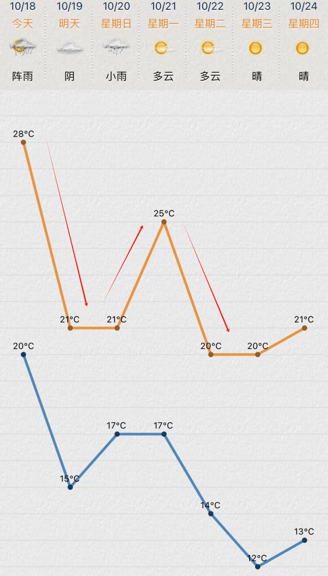大风警报！冷空气马上到，苏州周末天气…