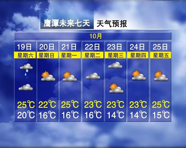 13°C！今晚抵达南昌！即将大反转