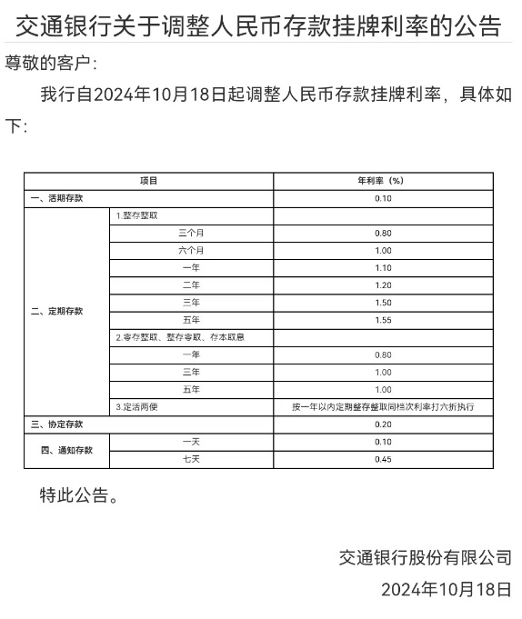 下调！多家银行官宣