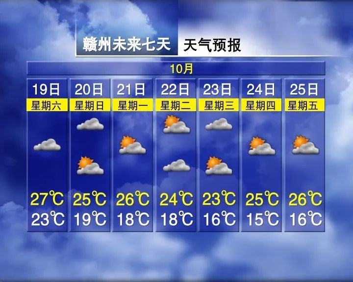 13°C！今晚抵达南昌！即将大反转