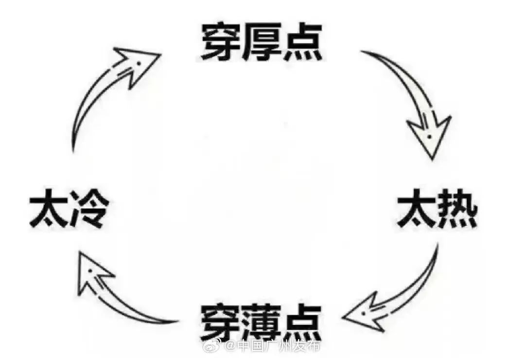 13°C！今晚抵达南昌！即将大反转