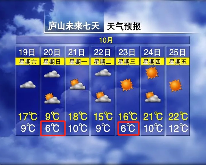 13°C！今晚抵达南昌！即将大反转
