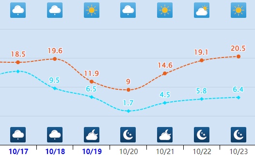 雨+霜冻+降至0℃！石家庄发布寒潮蓝色预警信号！供暖最新消息→