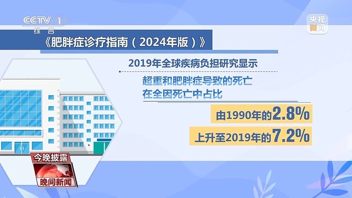 如何减肥才更科学？这部权威指南告诉你