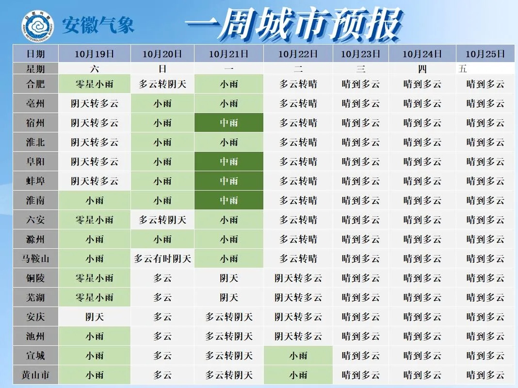 秋裤预警！安徽断崖式降温来了！