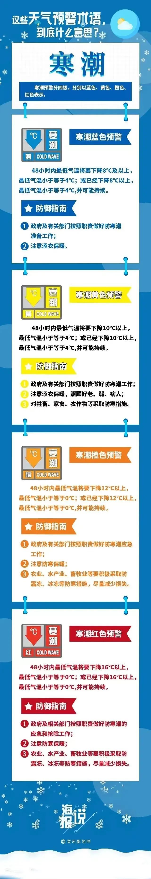 大幅降温 最低0℃！太原发布入秋以来首个寒潮黄色预警