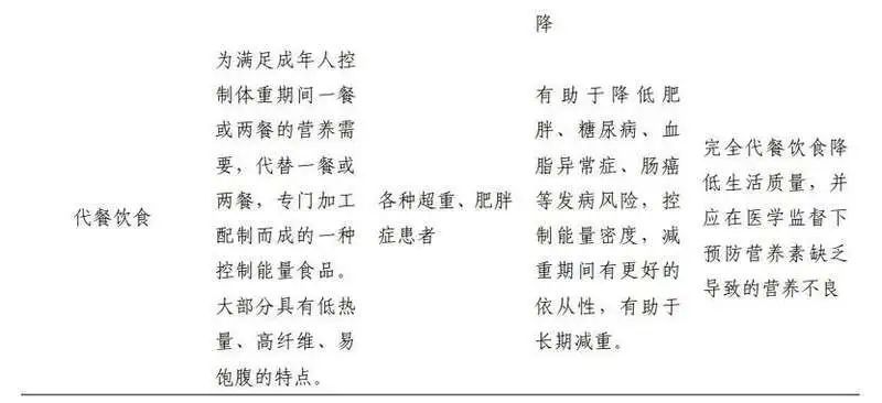 科学减肥，7种饮食方案哪个适合你？