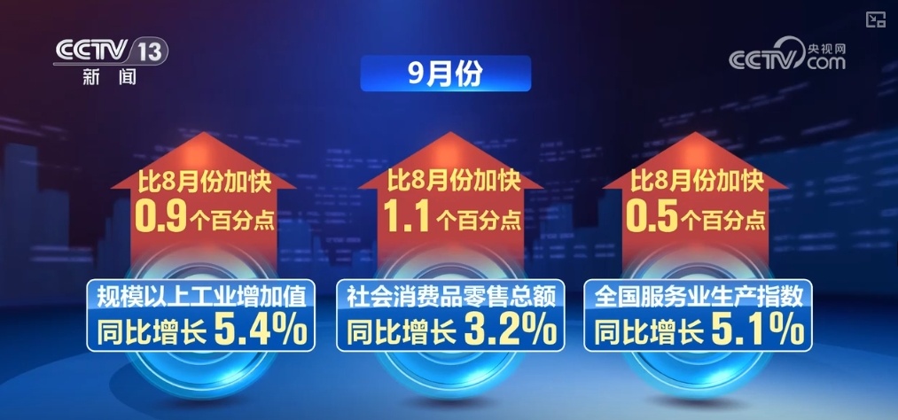 政策稳、信心强、活力足、需求旺……经济向上向好积极因素累积增多